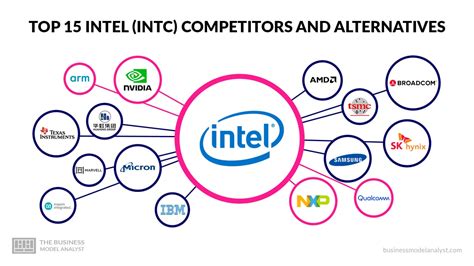 intel corporation zoominfo|top competitors of intel corporation.